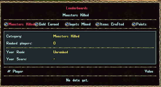 Leaderboard geral